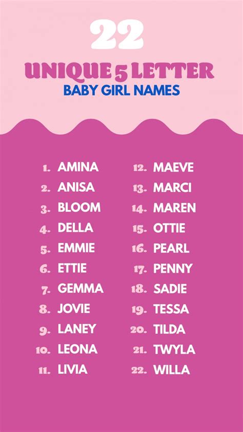 5 letter names for girls.